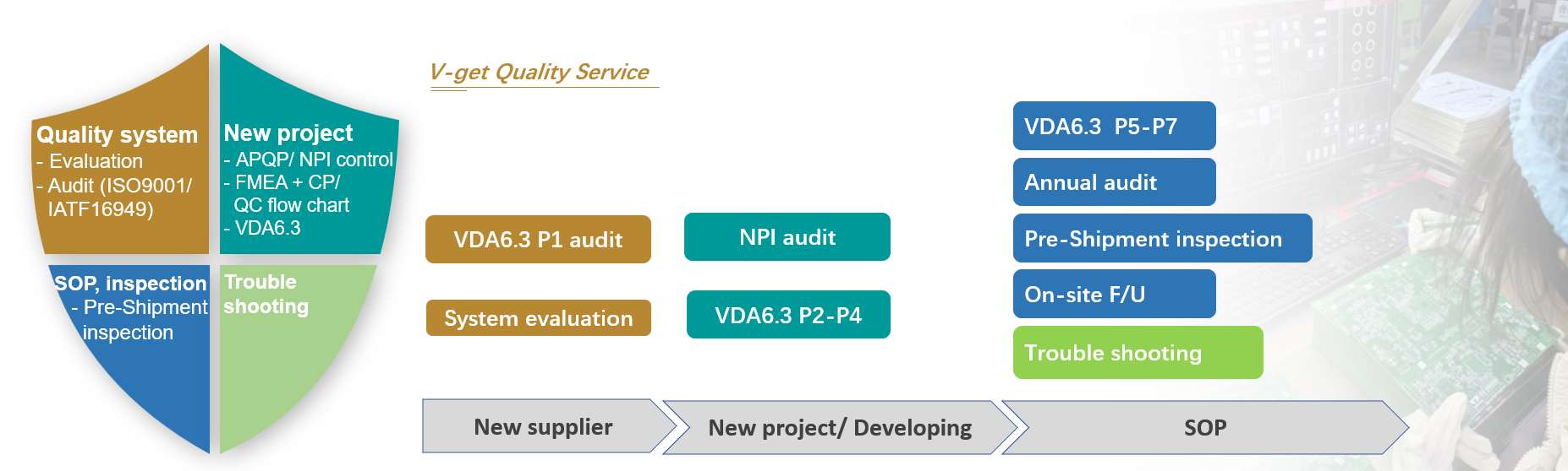 Quality Control System