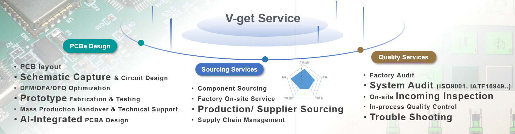 VenGlo Services